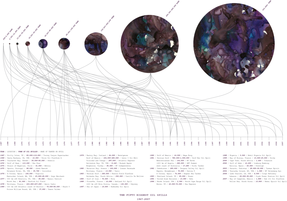 Oil Spills - Oil Spill (1000x700), Png Download