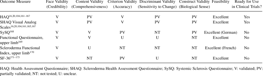 Alidation Of Outcome Measures For Function And Health - Samsung Galaxy Tab 2 7.0 (850x248), Png Download