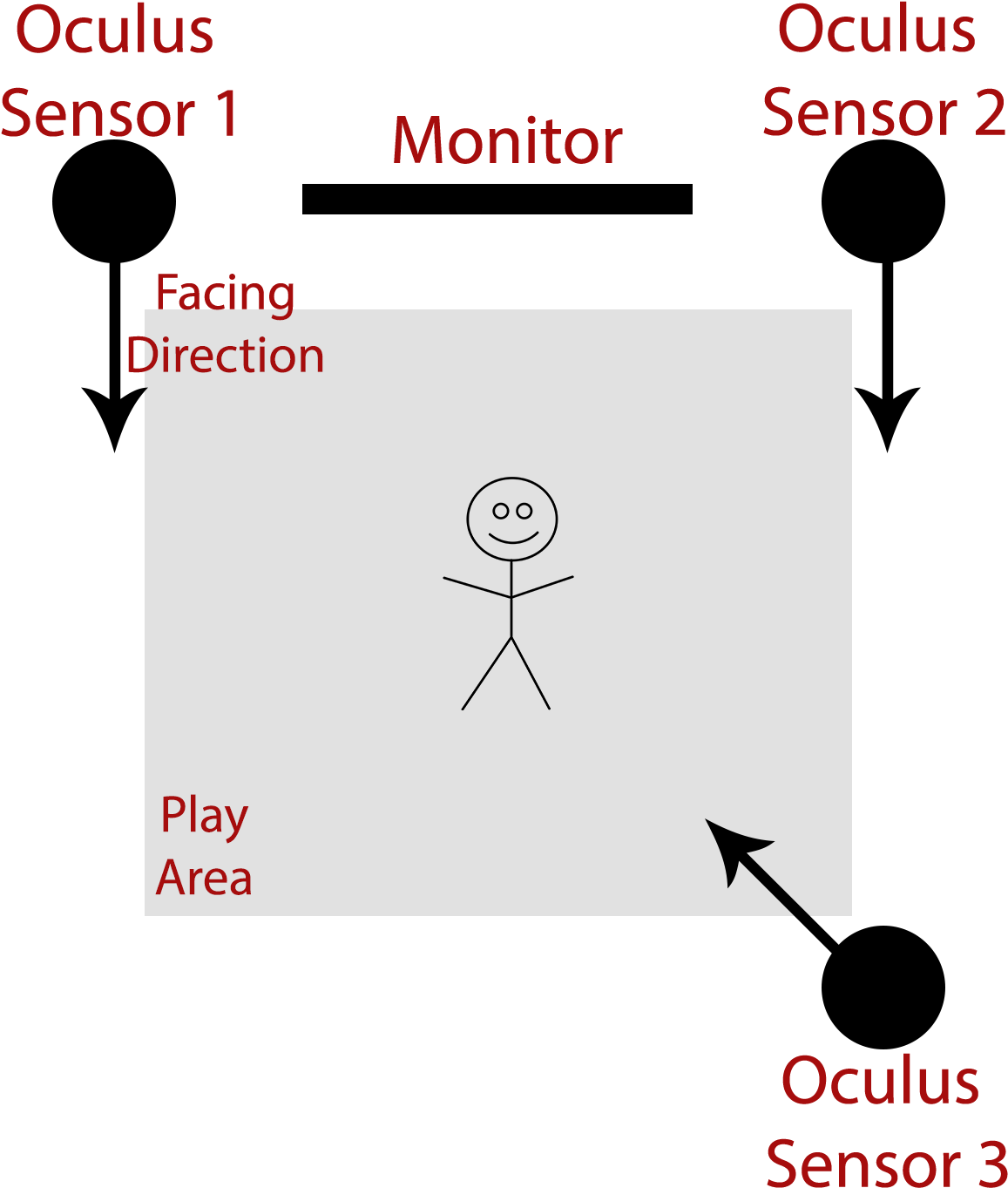 Rift Tracking Problems - Diagram (1400x1400), Png Download