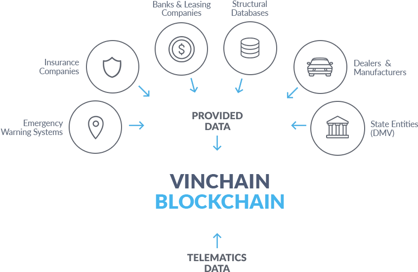 Vin Blockchain Technology - Application De Certification Blockchain Vin (870x564), Png Download