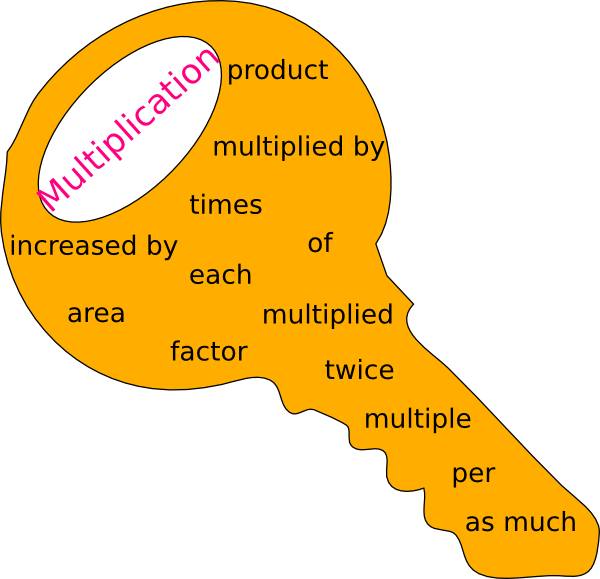 Small - Multiplication Clipart (600x579), Png Download