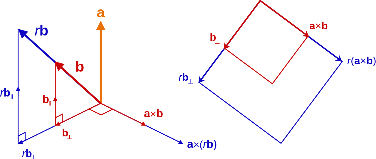Cross Product Scalar Multiplication - Visualization Of A Cross Product (1280x542), Png Download