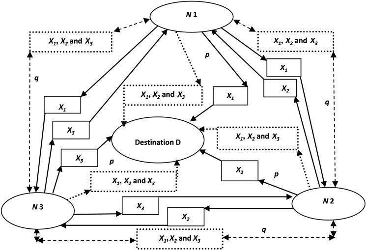 Three User's Benchmark Cooperative System Without Nc, - Diagram (903x511), Png Download