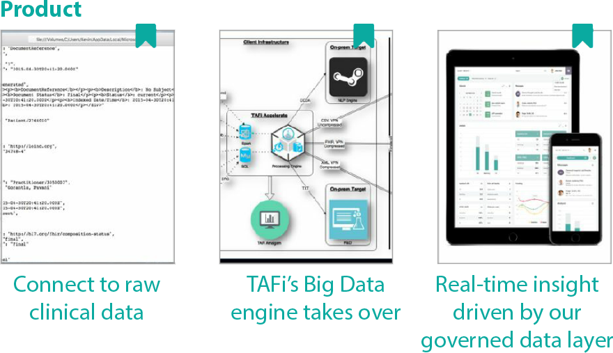 Platform 3 - Portable Network Graphics (880x507), Png Download