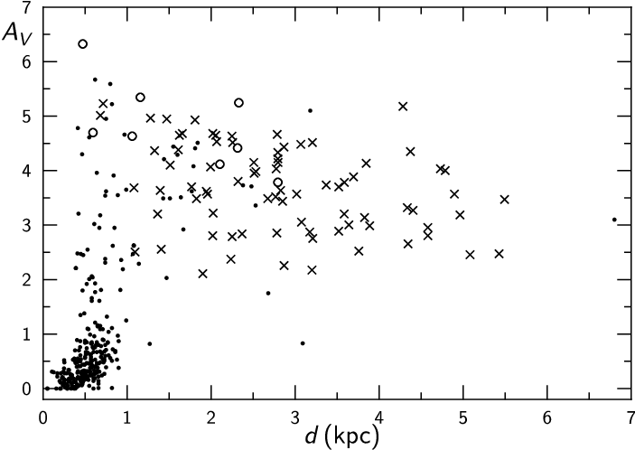 Interstellar Extinction As A Function Of The Distance - Plot (703x498), Png Download