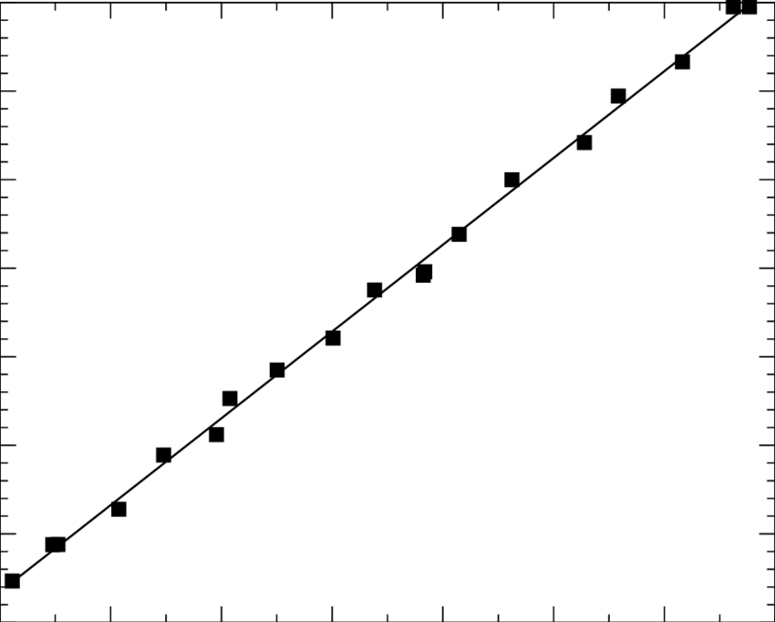 Cumulated Glitch Amplitudes As A Function Of The Modified - Plot (850x682), Png Download