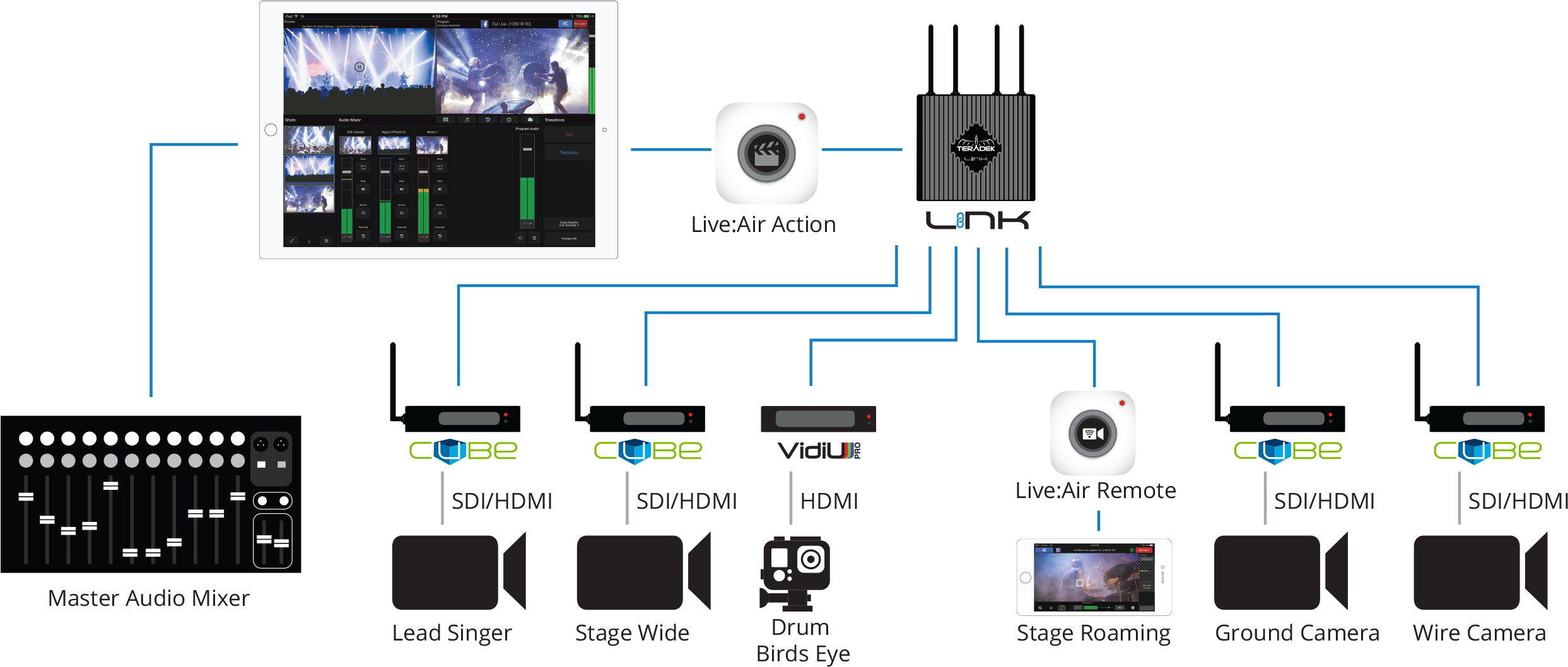 Serv Workflow Diagram - Live Air (2520x1083), Png Download