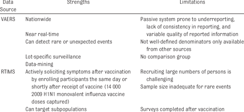 Signal Detection Programs Strengths And Limitations - Signal (850x393), Png Download