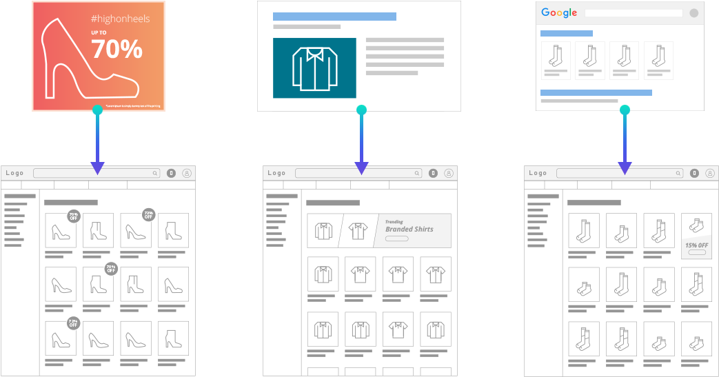 Campaign Specific Landing Pages - Landing Page (1280x703), Png Download