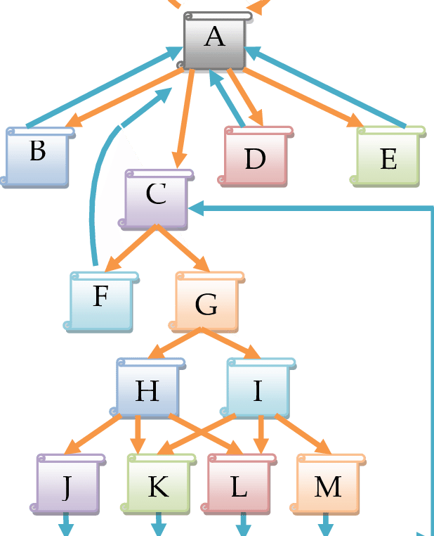 A Simplified Web Access Graph Of The Web Pages - Diagram (618x762), Png Download