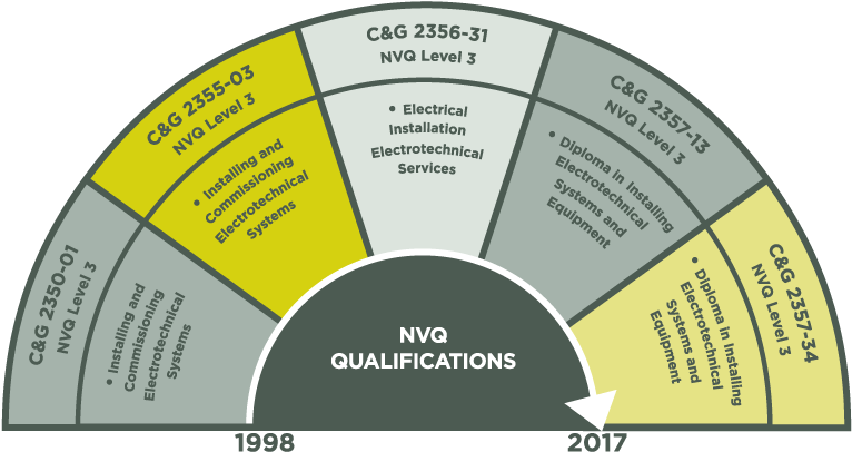 Qualifications Test - Label (791x440), Png Download