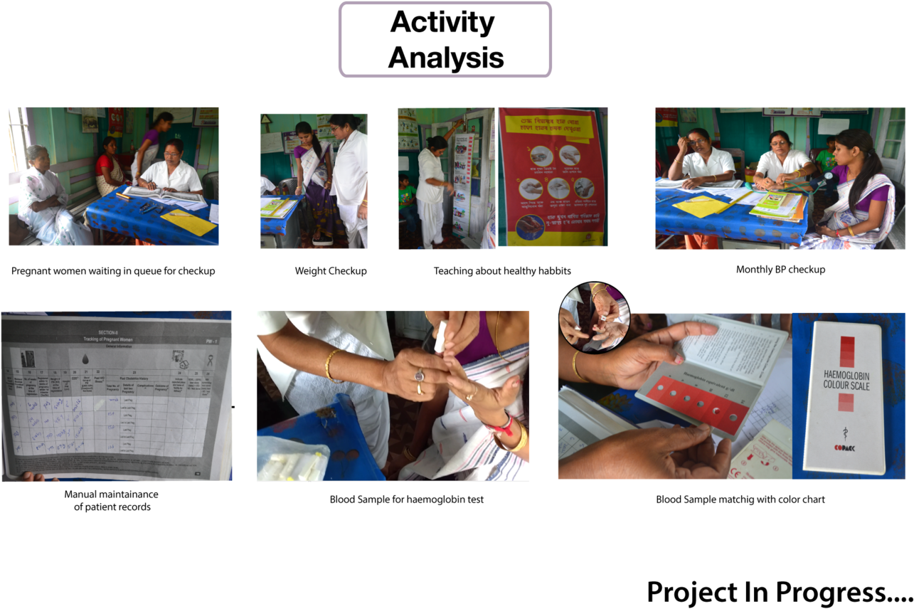 System Design For Health Education In Pregnant Women - Team (1399x932), Png Download