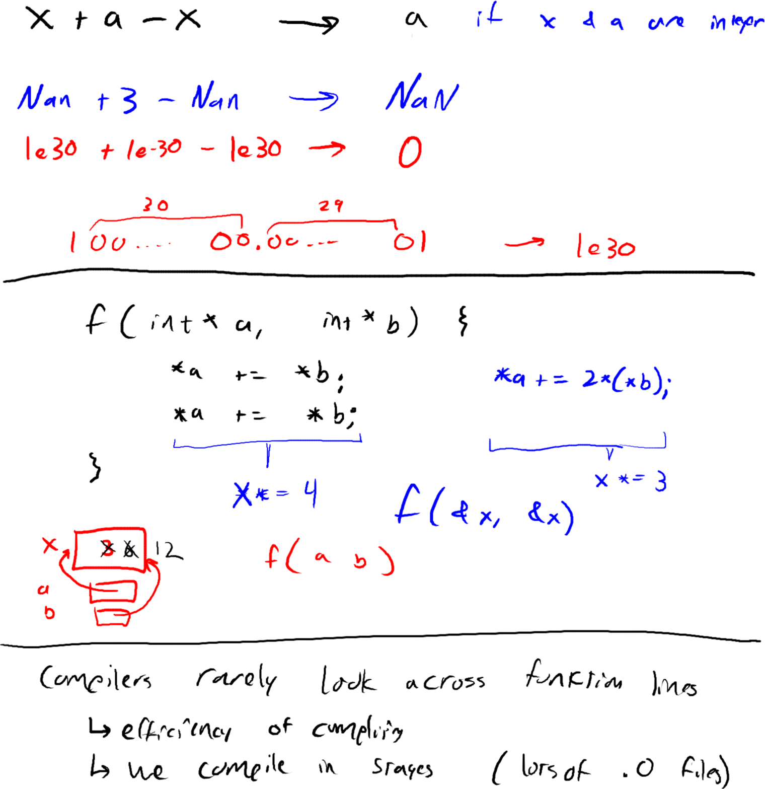 2015 03 30a - Handwriting (1520x1567), Png Download