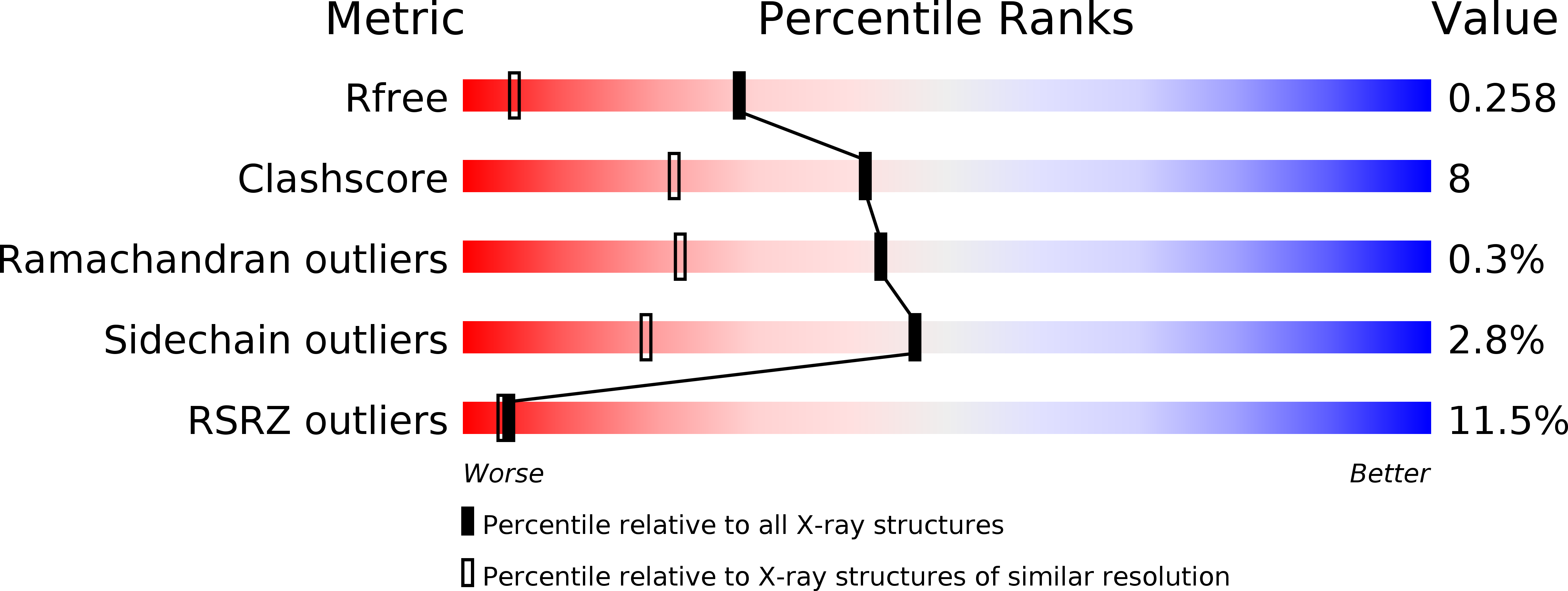 Percentile Plot - Protein Data Bank (4858x1833), Png Download