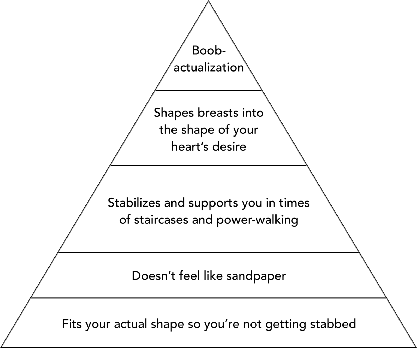 There's A Maslow's Hierarchy Of Boobs, And We Have - Maslow's Hierarchy Of Needs Medical Assistant (1600x1333), Png Download