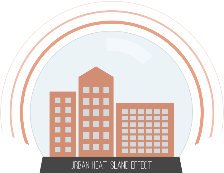 The European Heat Wave Of - Urban Heat Island Effect Icon (719x555), Png Download