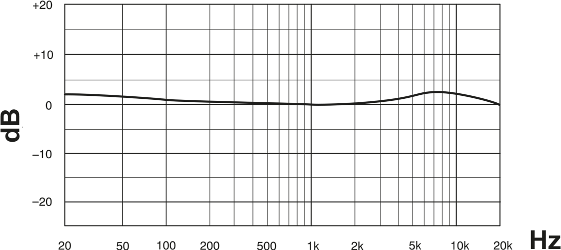 Shure Ksm32 Cardioid Condenser Microphone Frequency - Shure Ksm32 (1674x500), Png Download