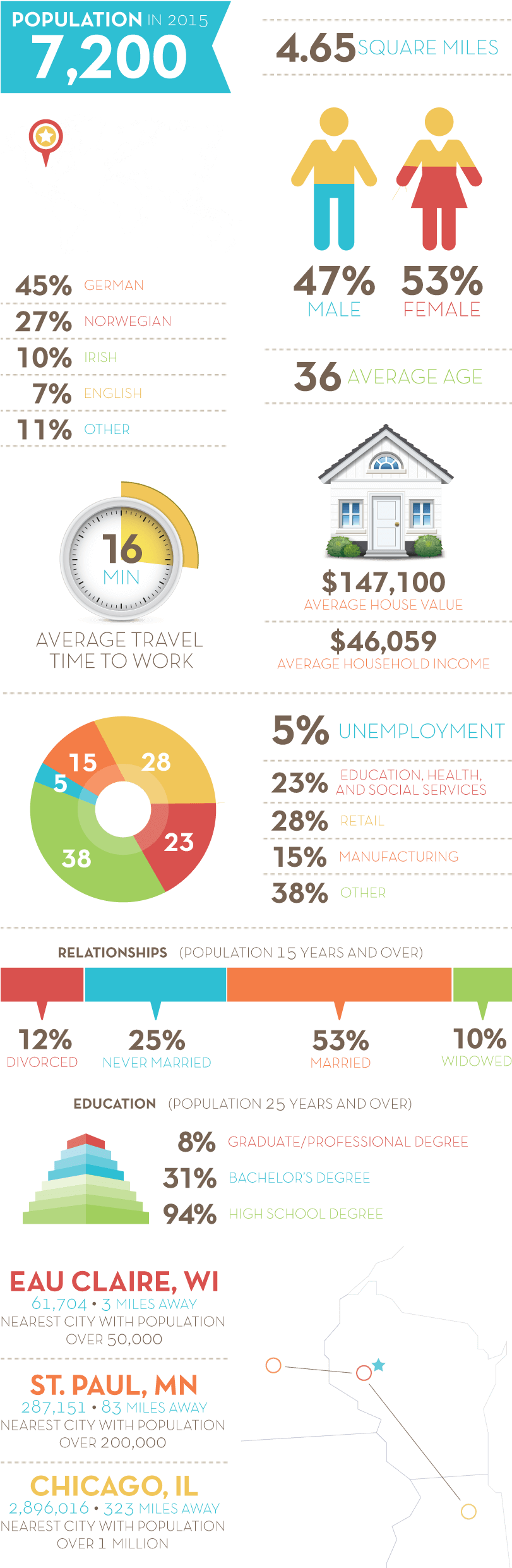 Download Demographics Altoona Full Size PNG Image PNGkit