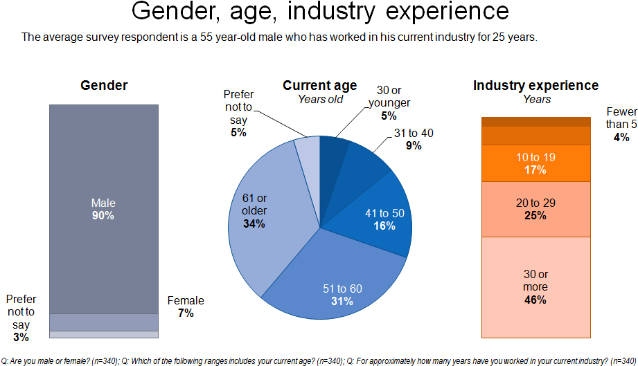 Diagram (962x554), Png Download