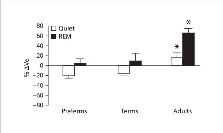 Morphology Of Post Sigh Breaths Compared With Control - Diagram (745x445), Png Download