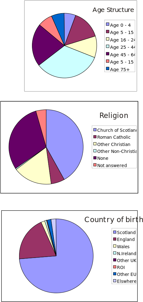 File - Demographics - Svg - Diagram (744x1052), Png Download