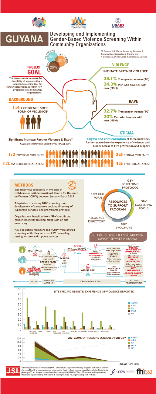 Eight Foot Tall Boards For World Health Organization, - Graphics (1000x1294), Png Download