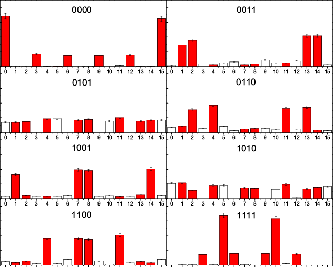 Fourfold Coincidence Probabilities For The Four-party - Illustration (649x521), Png Download