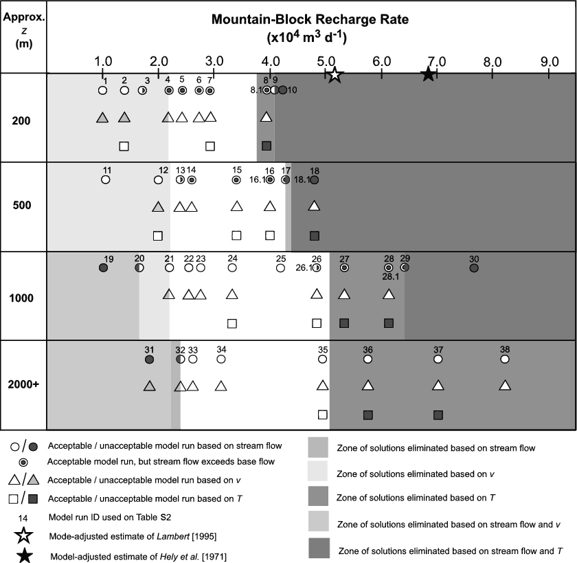 Solution Space Showing Combinations Of Mountain Block - Number (840x819), Png Download