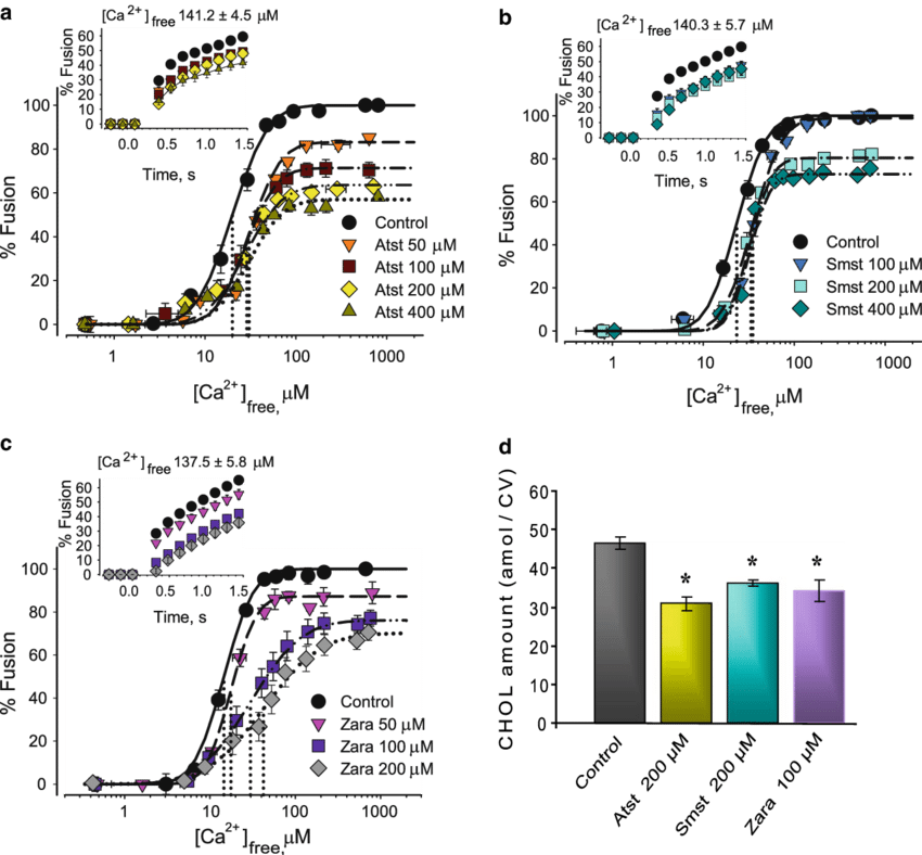Chol Lowering Agents Inhibit Cv Cv Fusion - Common Fig (850x788), Png Download