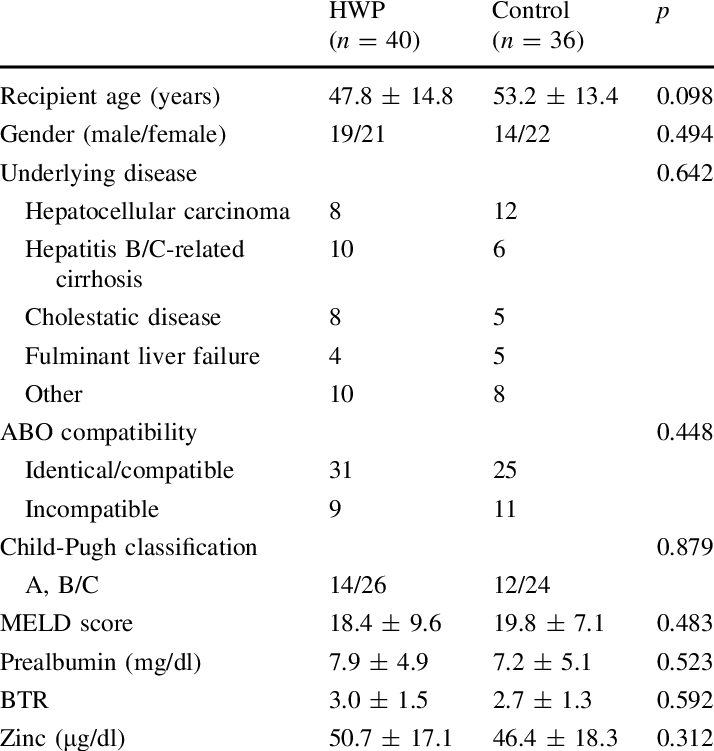 Demographic Data Of Patients - Number (714x751), Png Download