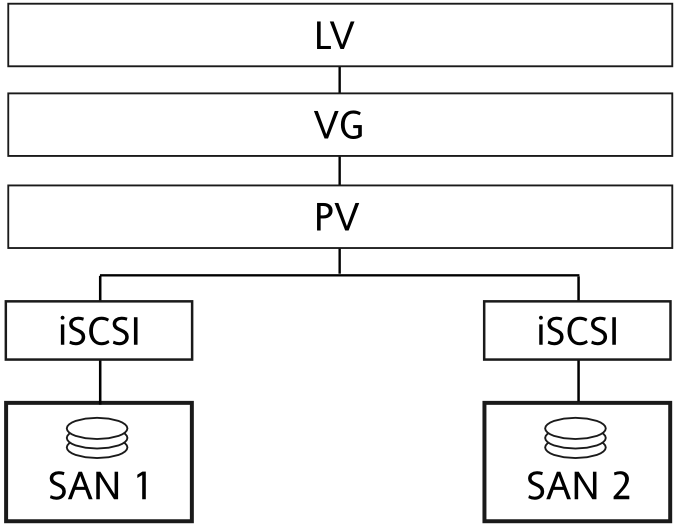 Suse Linux Enterprise High Availability Extension 11 - Hard Disk Drive (675x524), Png Download