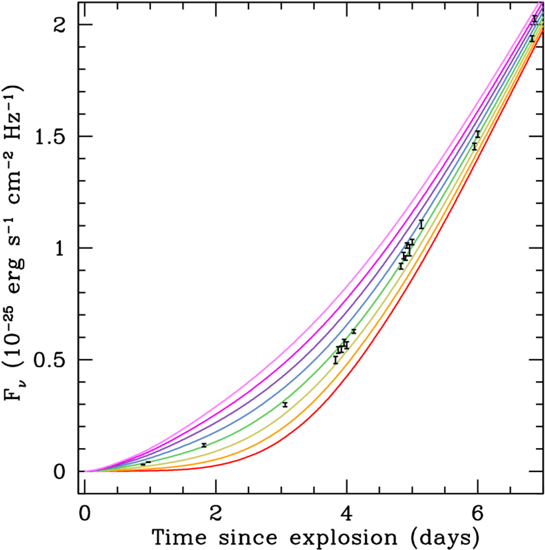 -observed Flux In The Lsq Gr Band As A Function Of - Plot (850x850), Png Download