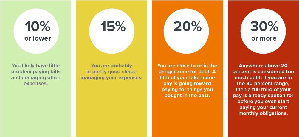 Debt To Income Ratio Guidelines - Debt To Income Ratio (1045x492), Png Download