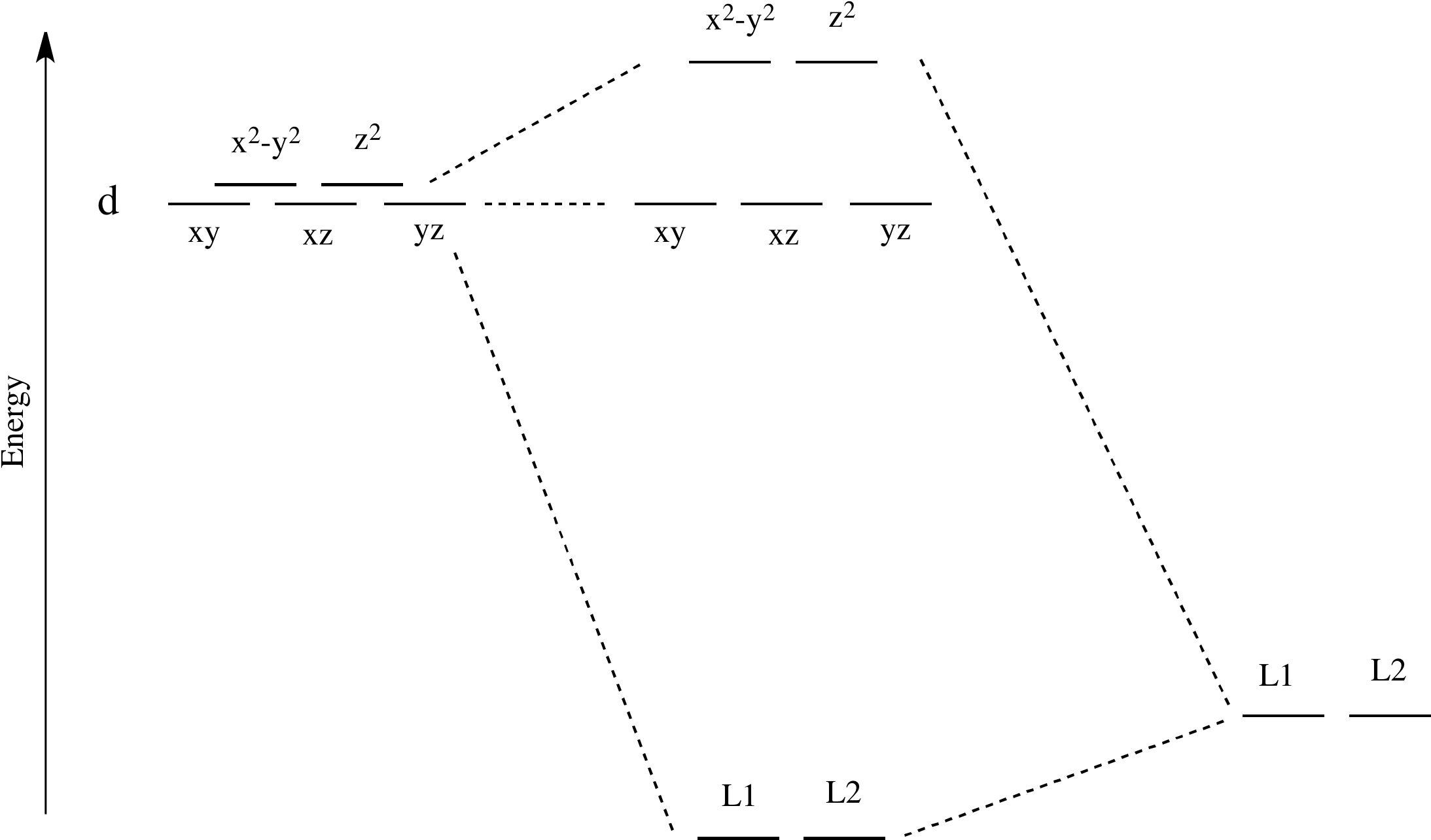 Now, Remember That Metals Usually Have D Electrons - Diagram (2208x1310), Png Download