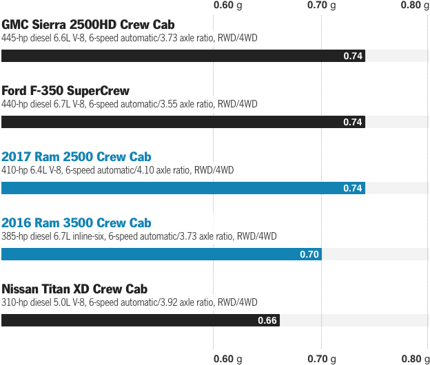 Tow Crosshairs Png Transparent - Ford F550 Fuel Consumption (624x538), Png Download