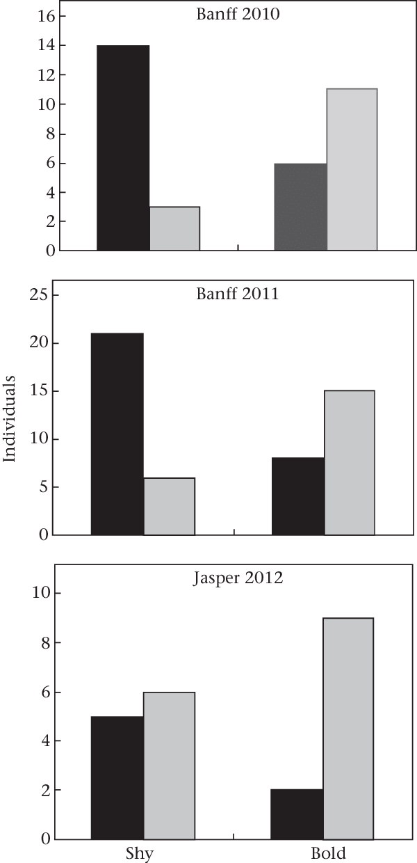 Population Proportions Of Migrant And Resident (grey - Sample Size Determination (600x1240), Png Download