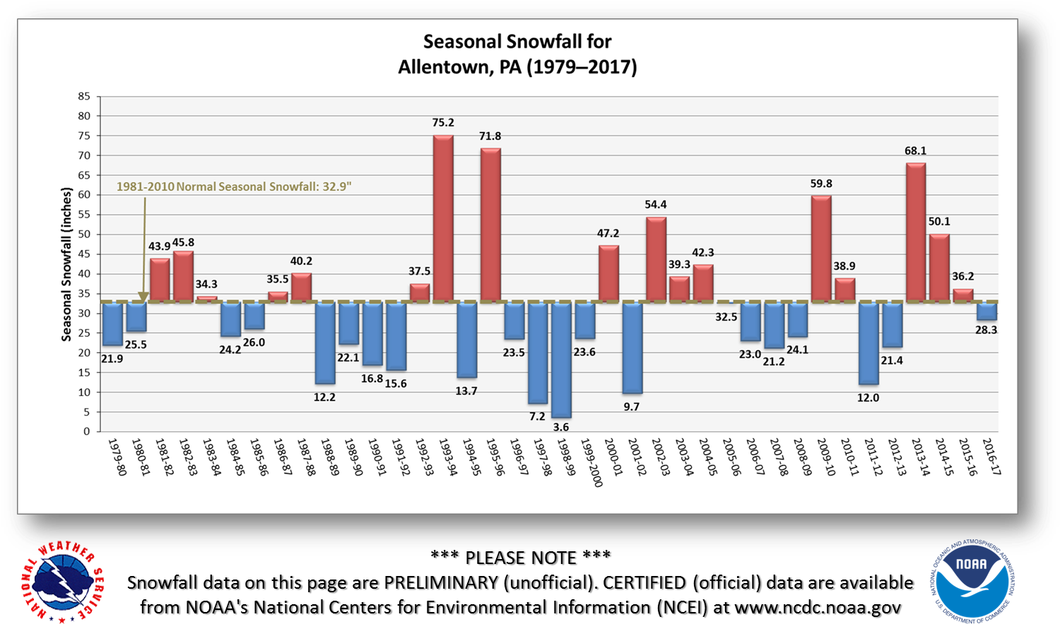 Https - //www - Erh - Noaa - Gov/phi/images/ - Snow (1514x904), Png Download