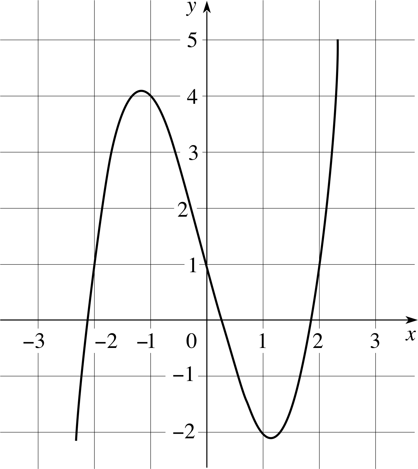 Pplato Flap Math Solving Equations Png Transparent - Blizzard (1429x1604), Png Download