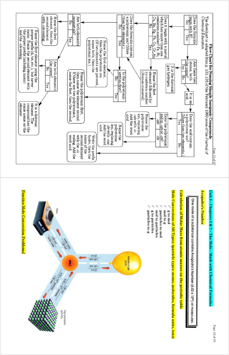 Page 11 Of 45 Unit - Avogadro Constant (960x1242), Png Download