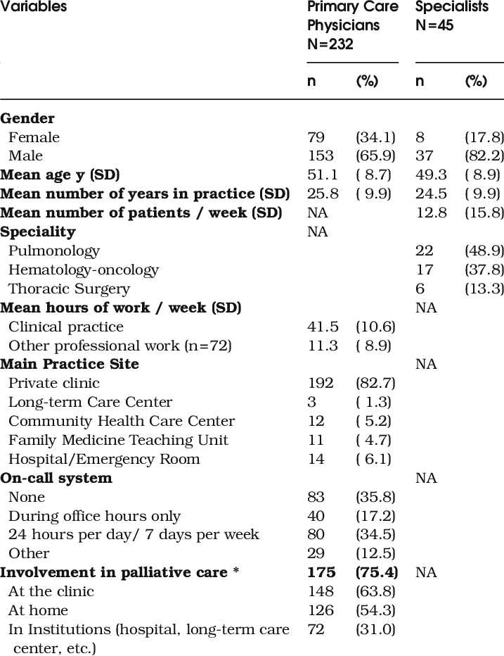 Primary Care Physician And Specialist Personal And - Number (717x932), Png Download