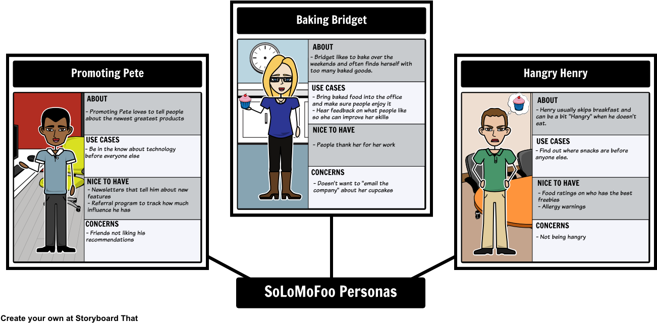 Personas Storyboard (1332x668), Png Download