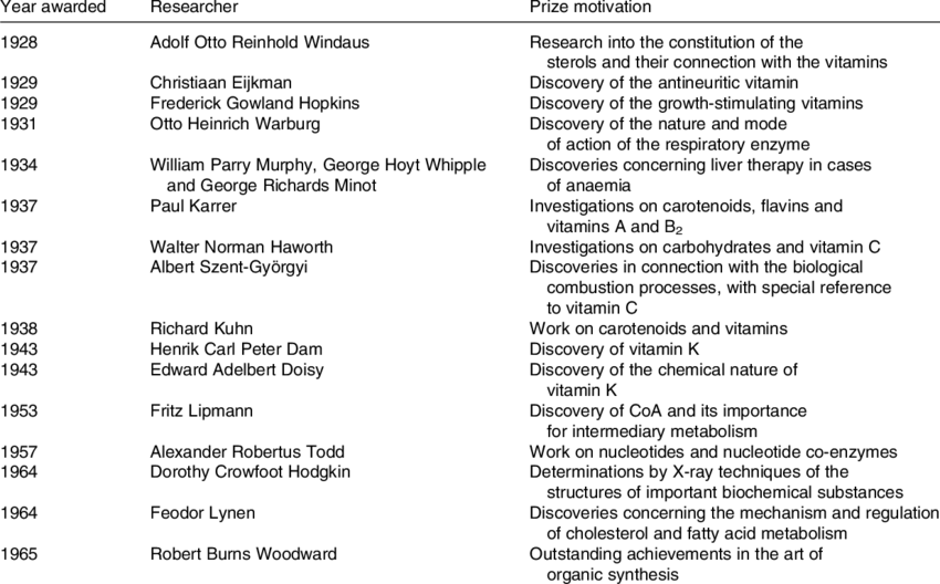 Nobel Prizes Awarded For Vitamin Research - Water Soluble Phenolic Compounds (850x528), Png Download