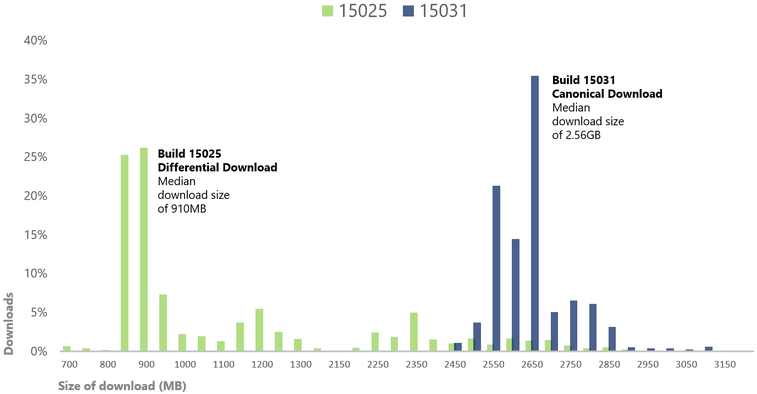 Diff Download Graph - Windows 10 (770x411), Png Download