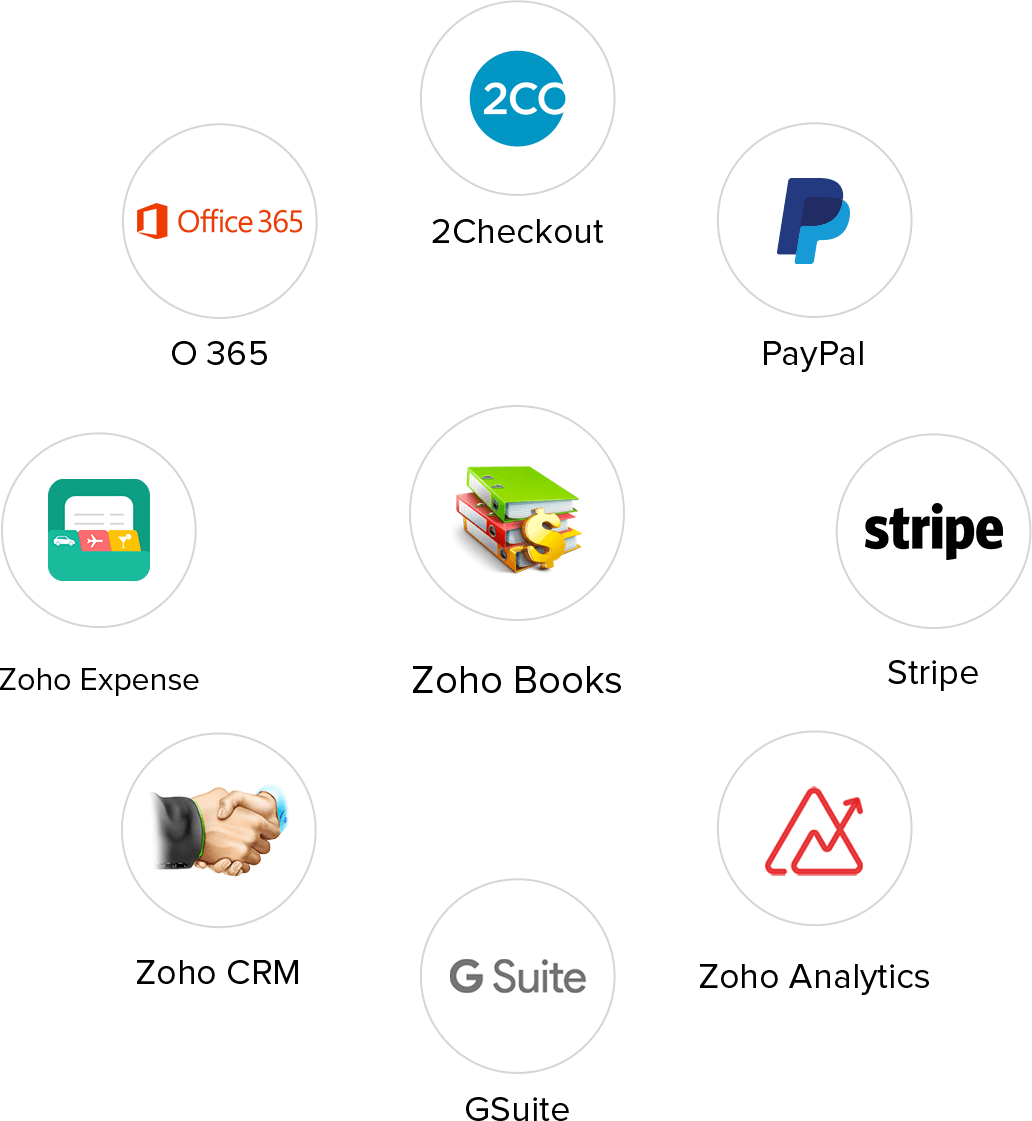 Zoho Books Popular Integrations - Zoho Office Suite (1032x1121), Png Download
