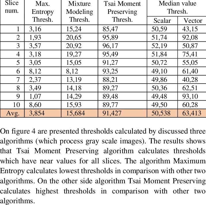 Kdiv For Bread - Bread (715x709), Png Download