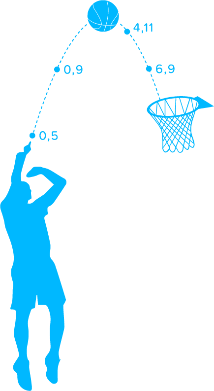 Blue Basketball - Quadratics Basketball (435x793), Png Download