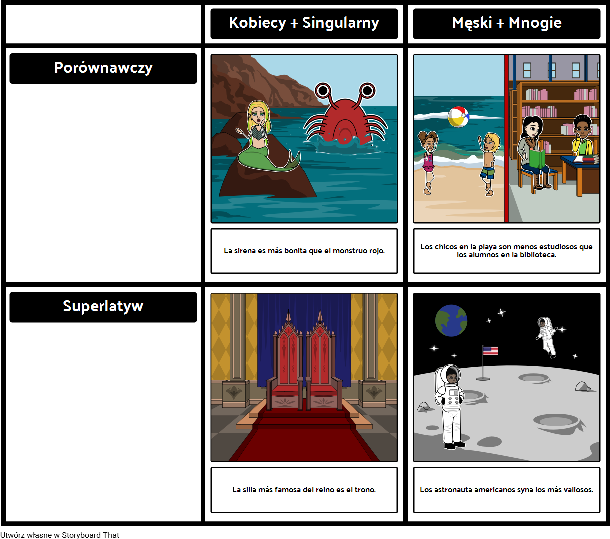 Wybierz Jak Wydrukować Tę Planszę - Français Comparatif Et Superlatif (1242x1100), Png Download