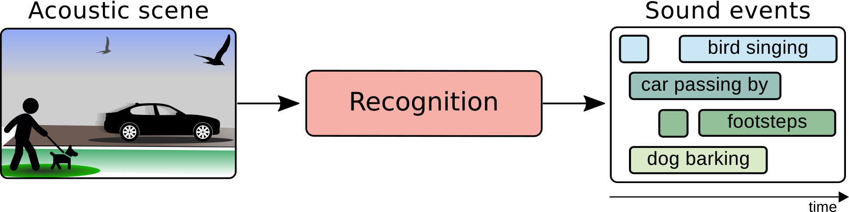 New Surveillance Applications Could Automatically Detect - Graphics (1667x417), Png Download