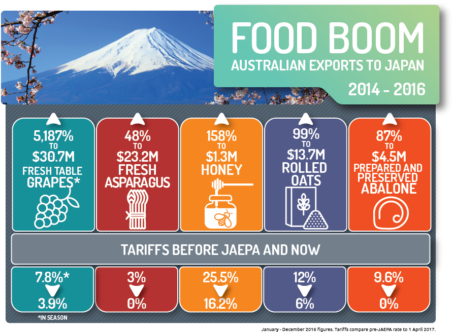 Australia Is On The Honey With A Wide Range Of Produce - Summit (931x704), Png Download