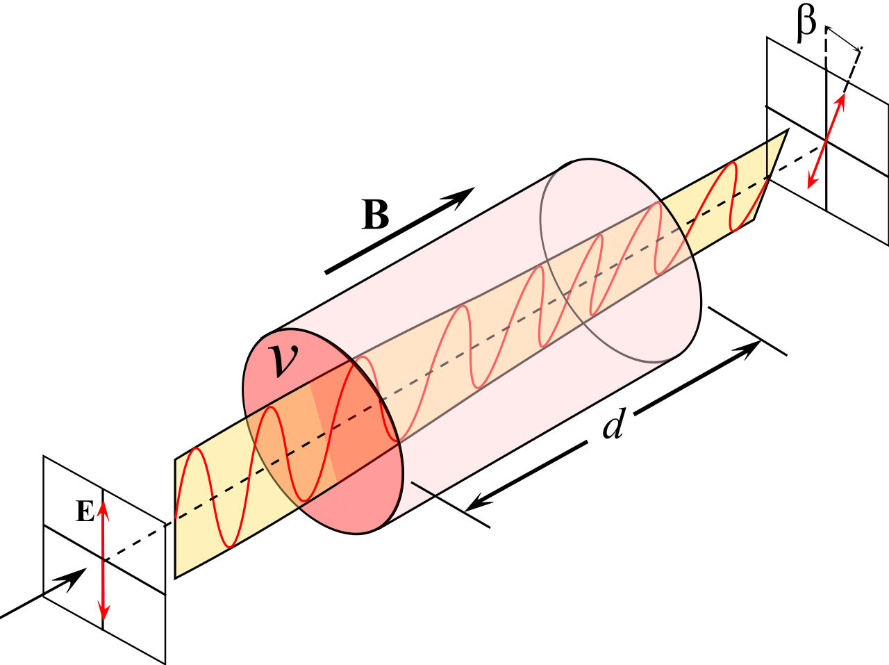 File - Faraday Effect - Svg - Effet Magnéto Optique (1280x957), Png Download